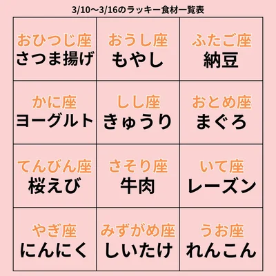 ラッキー食材一覧表