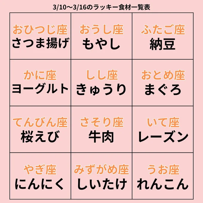 ラッキー食材一覧表