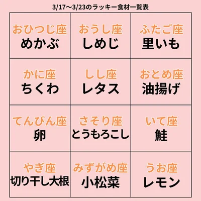 ラッキー食材一覧表