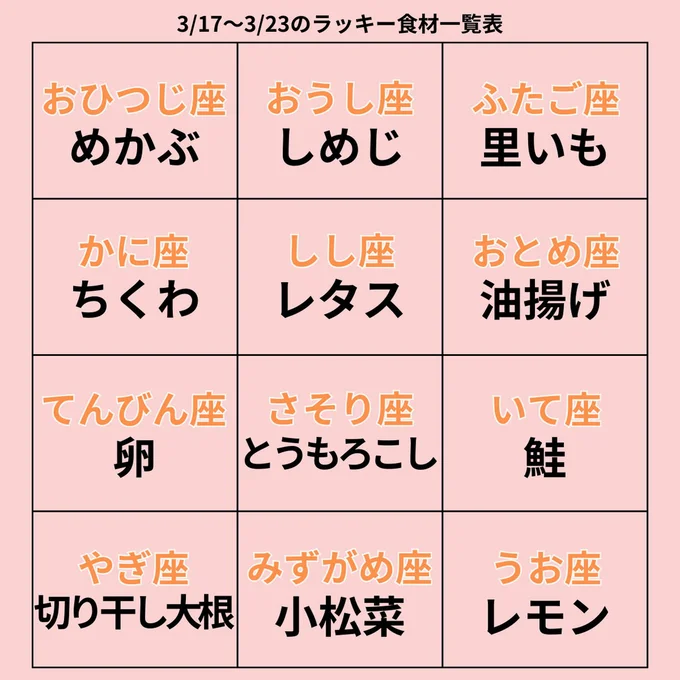 ラッキー食材一覧表