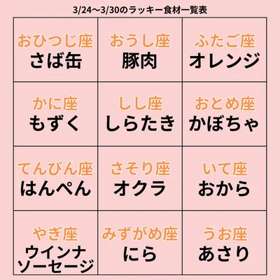 ラッキー食材一覧表