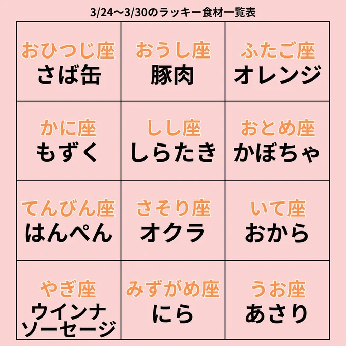 ラッキー食材一覧表