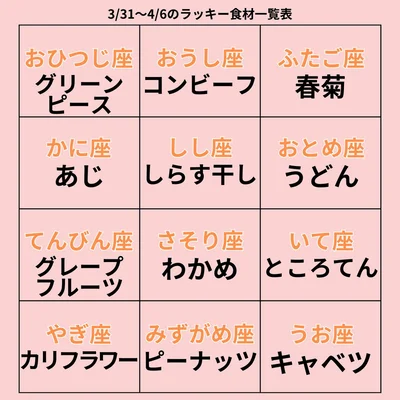 ラッキー食材一覧表
