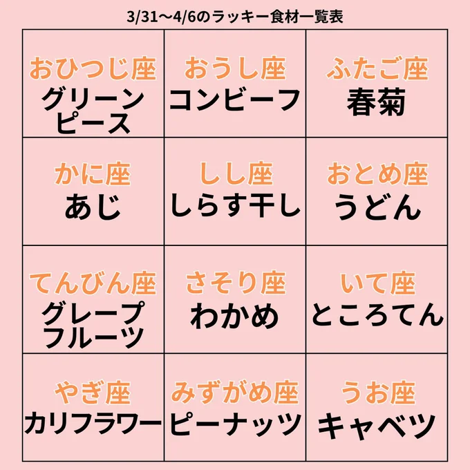 ラッキー食材一覧表