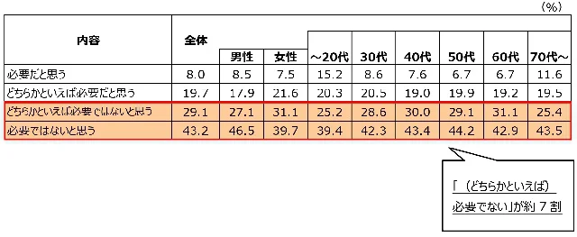 職場の人や職場以外の仕事関係者へプレゼントを渡すことについてどう思いますか?