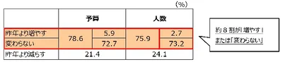 物価の上昇によるプレゼントの予算と人数への影響