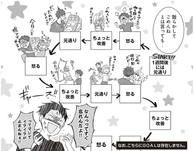 収集癖のある彼女と同棲は無理!?ミニマリスト彼氏がこぼしたボヤキ／ミニマリスト彼氏とオタク彼女の同棲戦争（3）