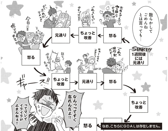 収集癖のある彼女と同棲は無理!?ミニマリスト彼氏がこぼしたボヤキ／ミニマリスト彼氏とオタク彼女の同棲戦争（3）