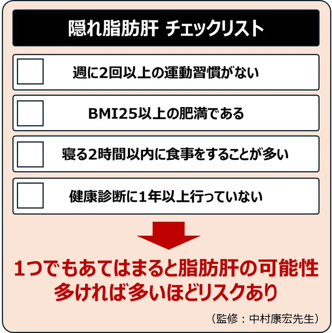 隠れ脂肪肝 チェックリスト