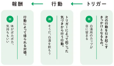 この思考がその後を左右する