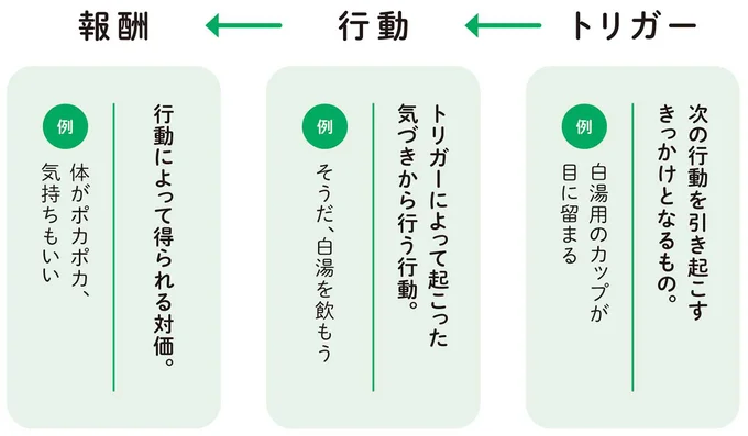 この思考がその後を左右する