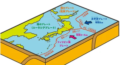 日本周辺のプレート