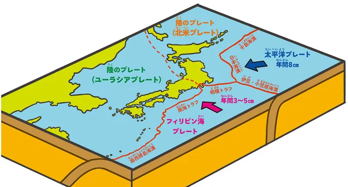 日本周辺のプレート