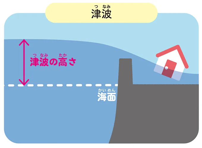 津波