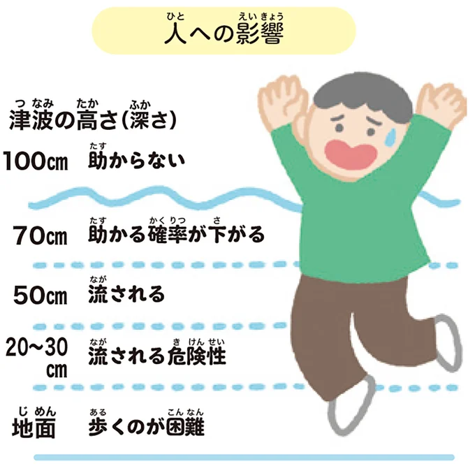 人への影響