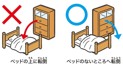 レイアウトを工夫しよう