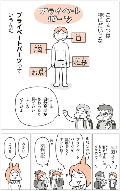 プライベートパーツ