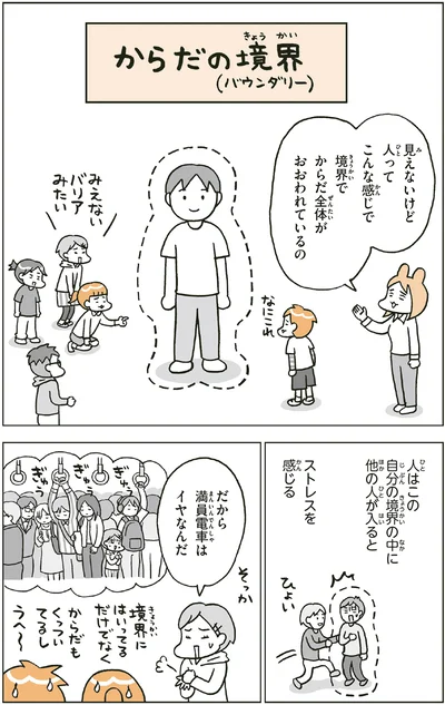 からだの境界
