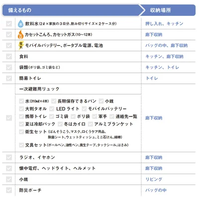 備えるものと収納場所チェックリスト
