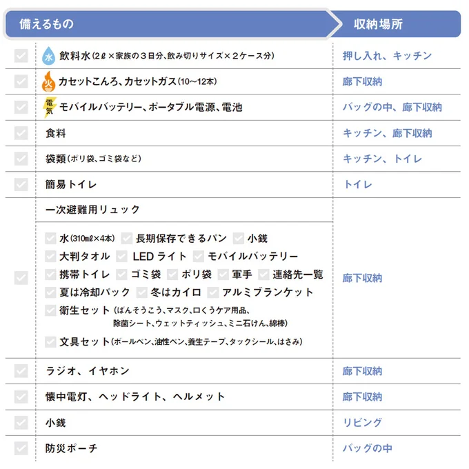 備えるものと収納場所チェックリスト