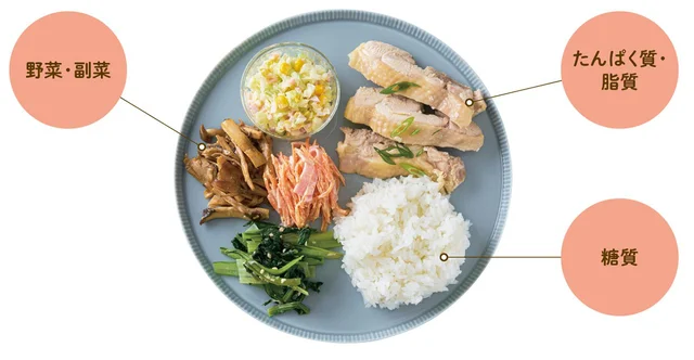 黄金比のワンプレートでダイエット。まずは1日1食からはじめてみて