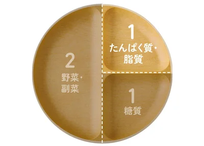 「たんぱく質・脂質」