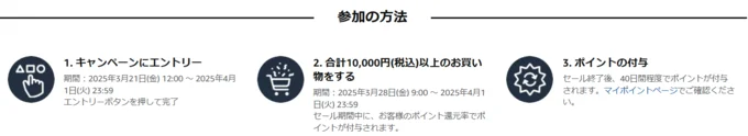 ポイントアップキャンペーンの内容は…