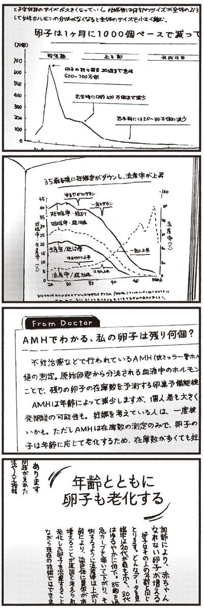 年齢とともに…