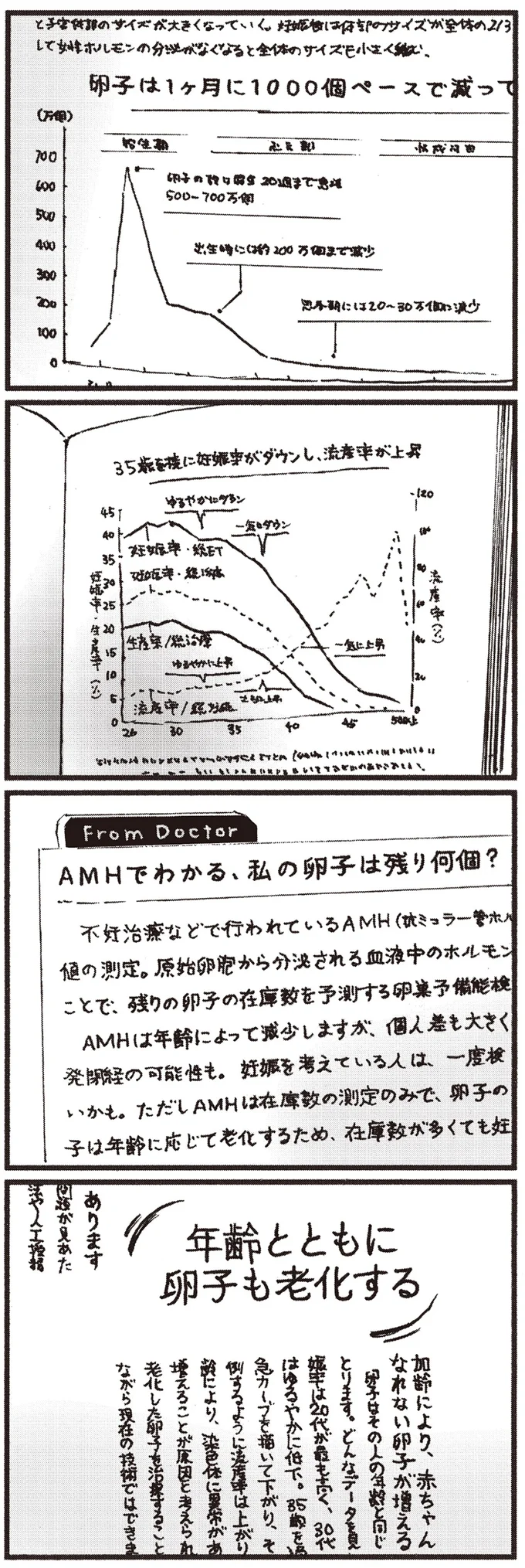 年齢とともに…