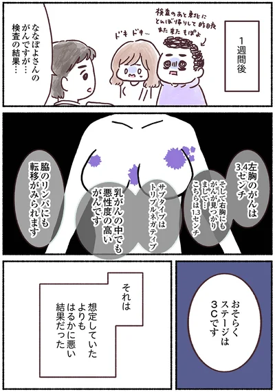 おそらくステージは3Cです