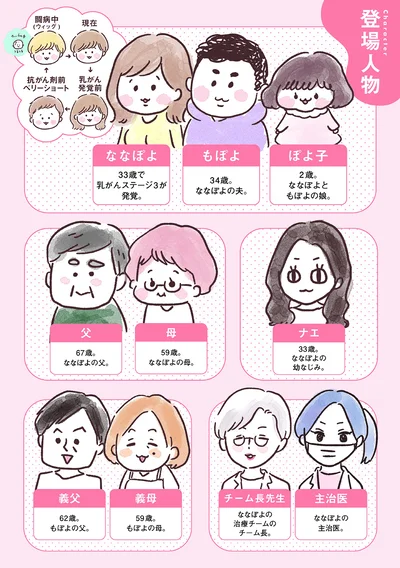 登場人物