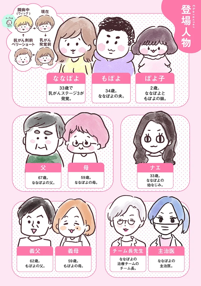 登場人物