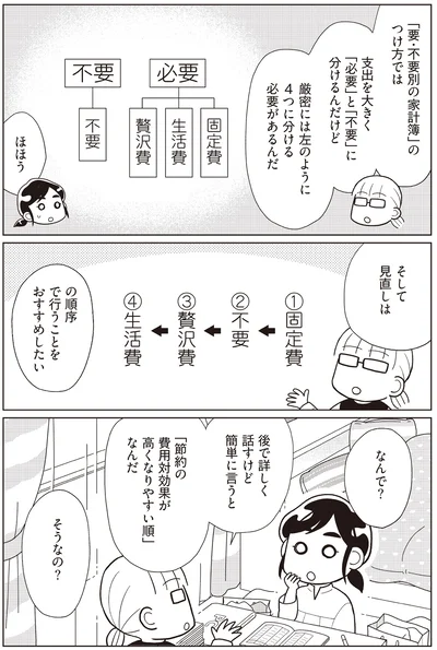 『物事を「いる・いらない」に分けただけで、貯金ゼロから「貯められる人」になりました』より