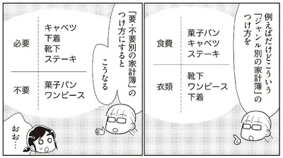  『物事を「いる・いらない」に分けただけで、貯金ゼロから「貯められる人」になりました』より