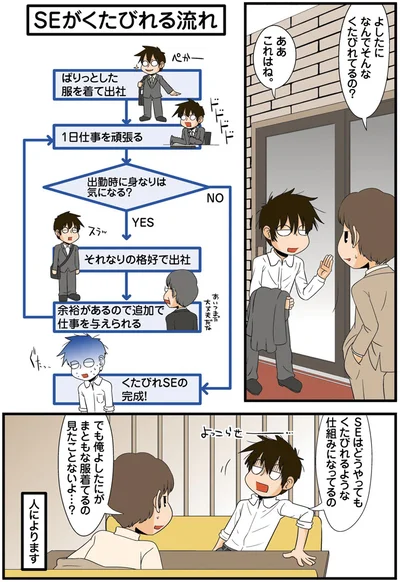 なんでそんなくたびれてるの？