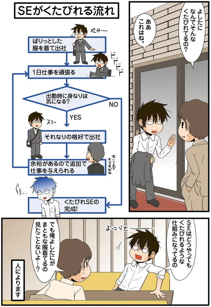 なんでそんなくたびれてるの？