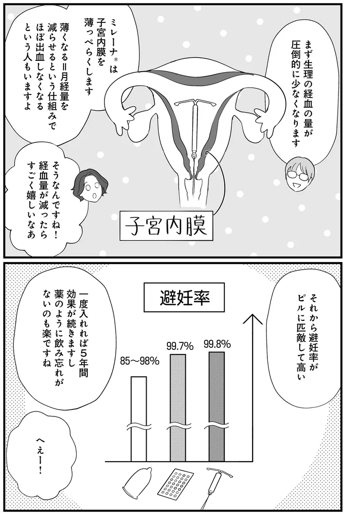 『産婦人科医に聞く わたしとカラダの選択肢』より
