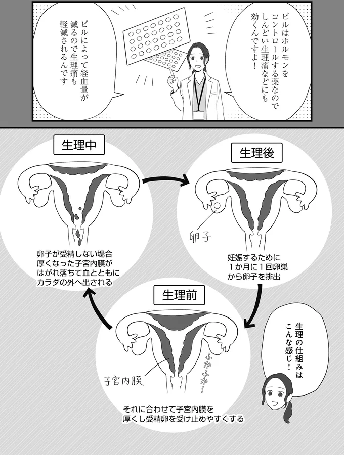『産婦人科医に聞く わたしとカラダの選択肢』より