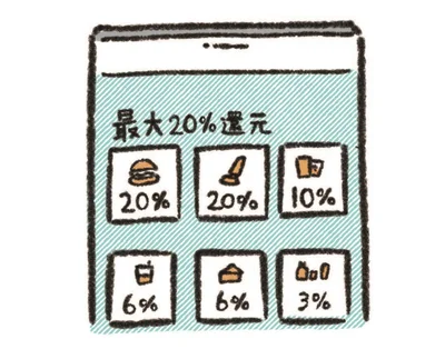 ECサイトでの買い物は必ずポイントサイトを経由して二重取り