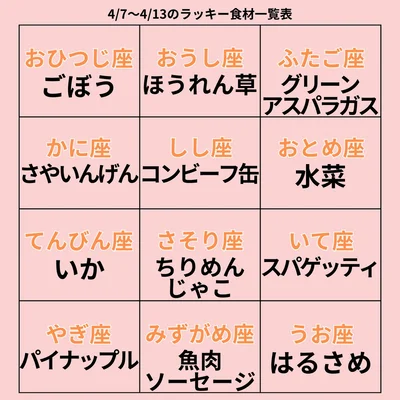 ラッキー食材一覧表