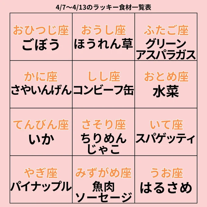 ラッキー食材一覧表