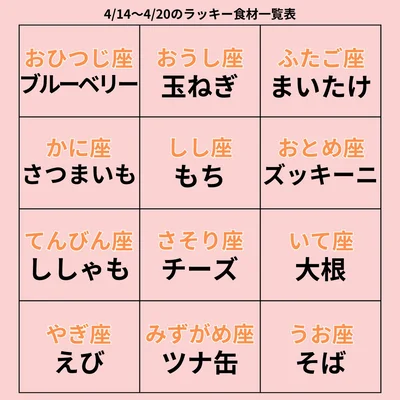 ラッキー食材一覧表