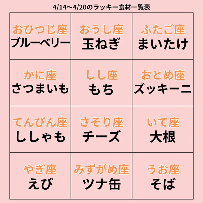 ラッキー食材一覧表