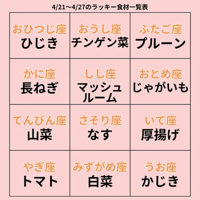 ラッキー食材一覧表