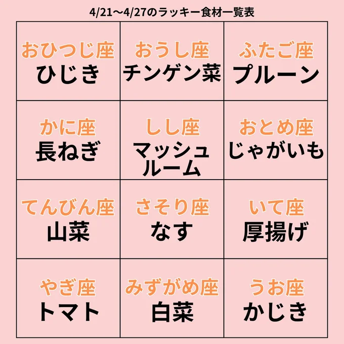 ラッキー食材一覧表