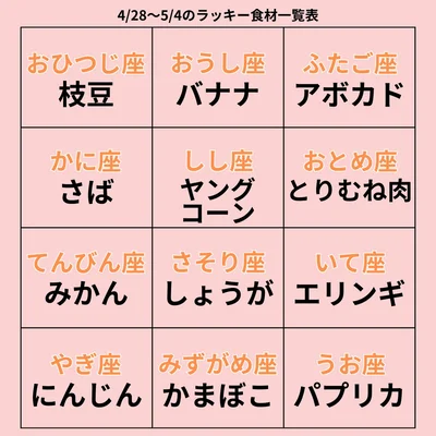 ラッキー食材一覧表