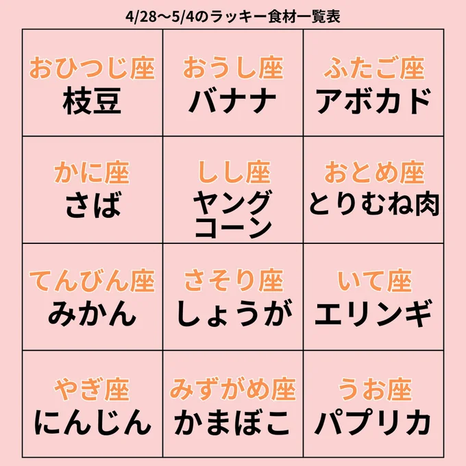 ラッキー食材一覧表