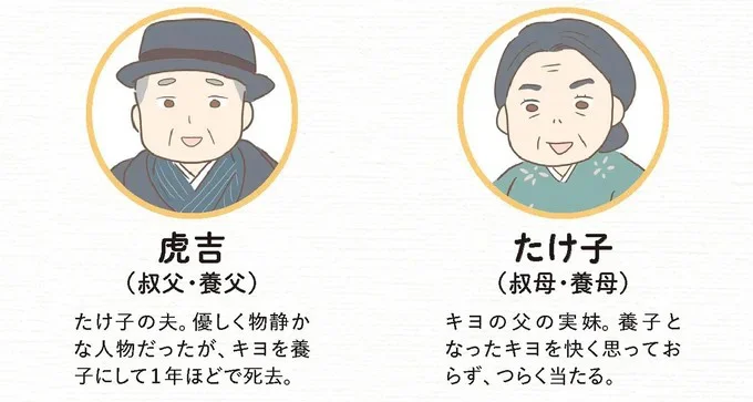 登場人物2