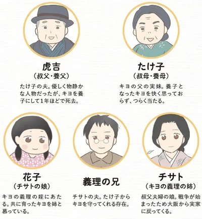 登場人物2