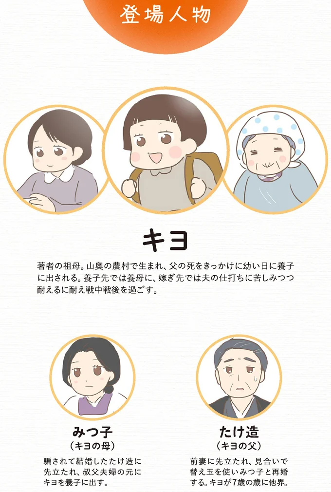 登場人物1